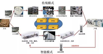 南京培育獨角獸企業(yè)泰治獲數(shù)億元A輪融資，助力中國半導體行業(yè)智能制造與集成電路設計