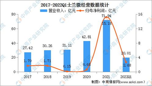 2022年中國集成電路設計行業(yè)市場前景及投資研究預測報告